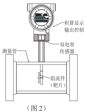 液氮流量計結(jié)構圖