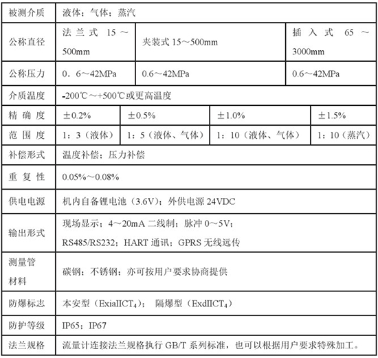 液氮流量計技術參數(shù)對照表