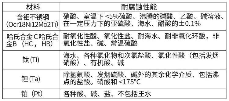 電磁流量計(jì)電*材料選型表