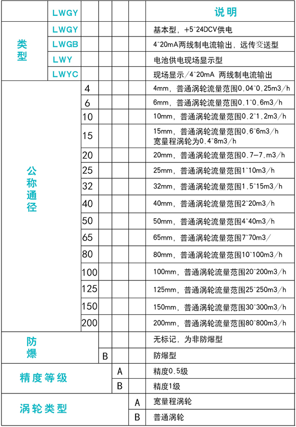 食用油流量計(jì)規(guī)格選型表