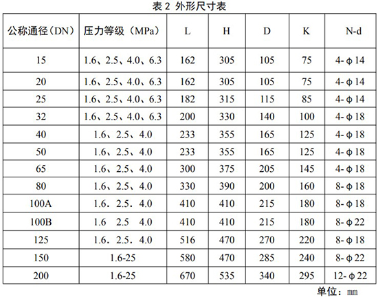 天然氣旋進旋渦流量計安裝尺寸表