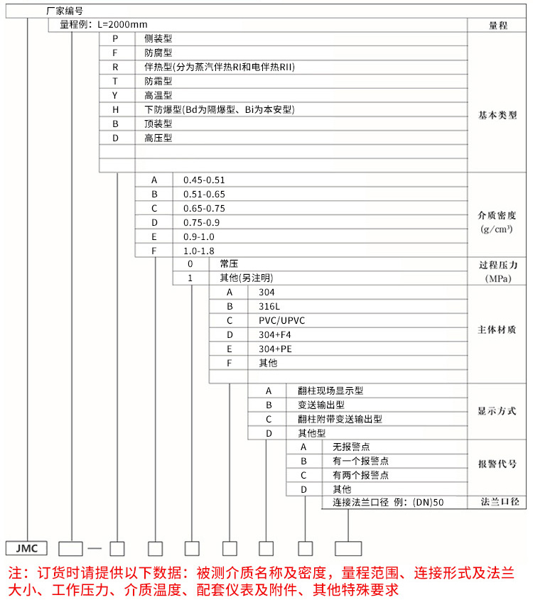 報警磁翻柱液位計規(guī)格選型表