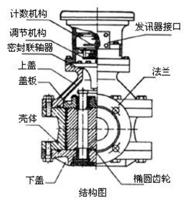 防腐型容積式流量計(jì)結(jié)構(gòu)圖