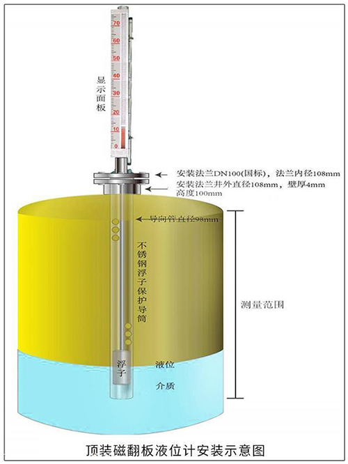 遠(yuǎn)傳磁浮子液位計頂裝式安裝示意圖