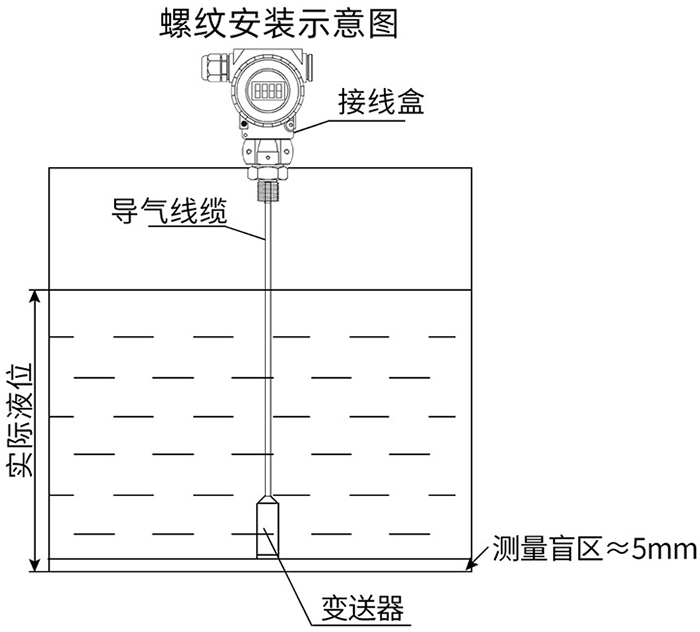 一體化投入式液位計螺紋安裝示意圖