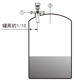 智能雷達(dá)液位計儲罐安裝示意圖