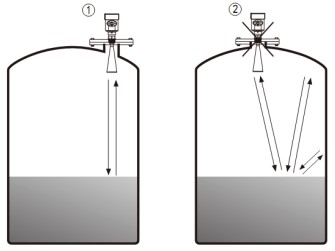 智能雷達(dá)液位計儲罐錯誤安裝示意圖