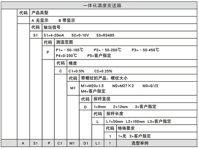 防腐溫度變送器規(guī)格選型表