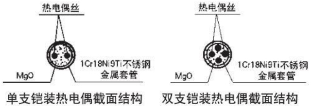 熱電偶材料結(jié)構(gòu)圖