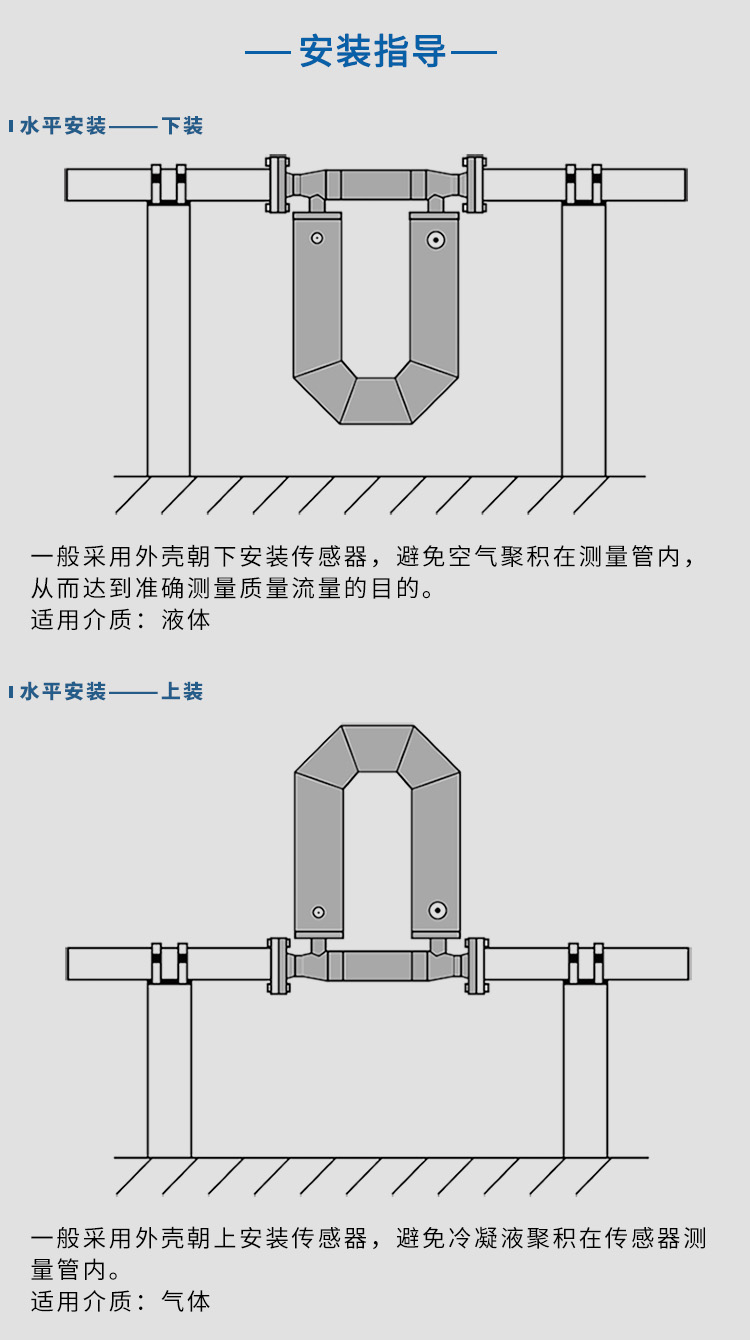 質(zhì)量流量計水平安裝示意圖