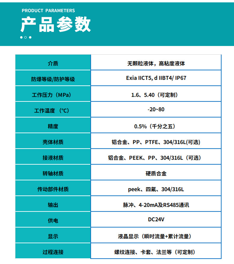 高壓圓齒輪流量計(jì)基本參數(shù)表