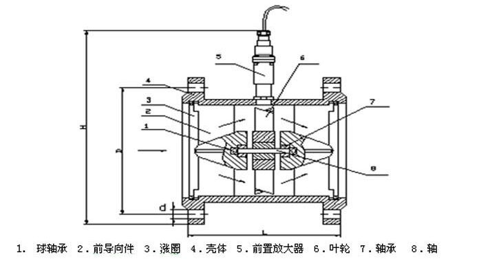 酒精流量計(jì)15~40傳感器結(jié)構(gòu)及安裝尺寸示意圖