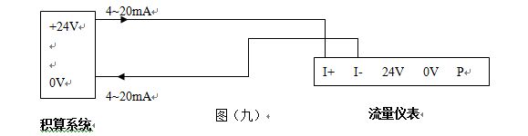 就地顯示蒸汽流量計(jì)4~20mA電流信號(hào)的兩線制渦街流量?jī)x表配線設(shè)計(jì)