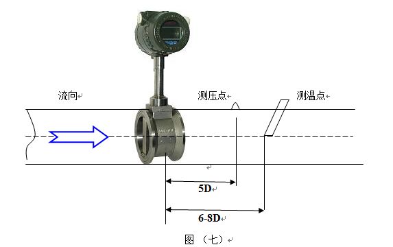 氣體計量表壓力變送器和Pt100安裝示意圖