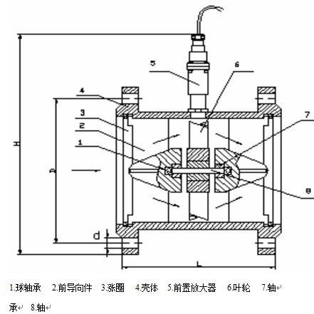 高精度渦輪流量計15-40傳感器結構及安裝尺寸示意圖