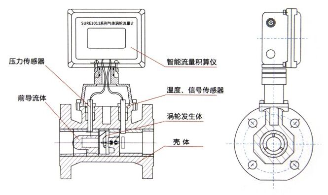 氣體渦輪流量計結構圖