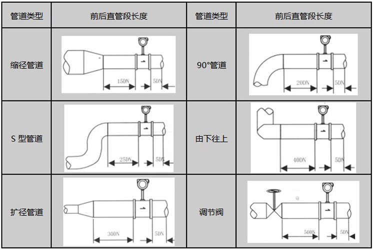 氯化氫流量計(jì)安裝注意事項(xiàng)圖示