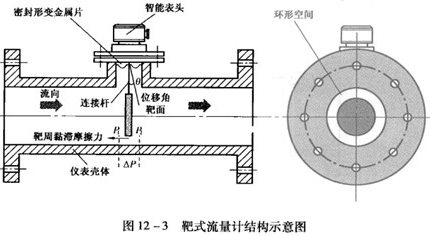 智能靶式流量計工作原理圖