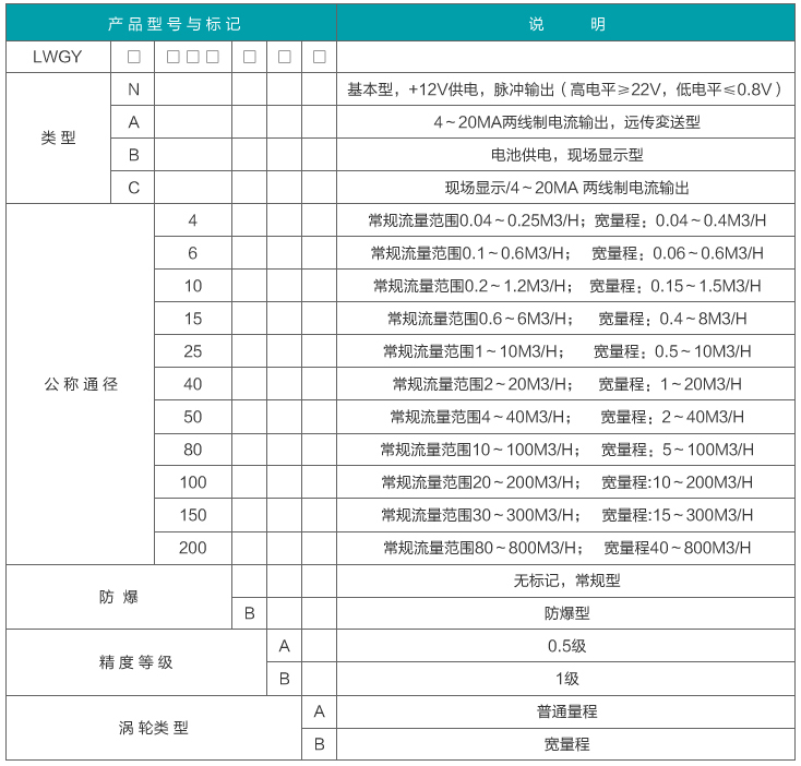 輕油流量計選型對照表