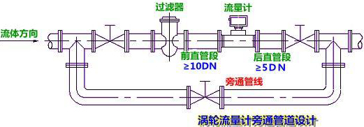 導(dǎo)熱油流量計(jì)安裝注意事項(xiàng)圖