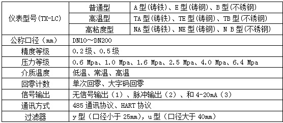 重油橢圓齒輪流量計(jì)選型對(duì)照表