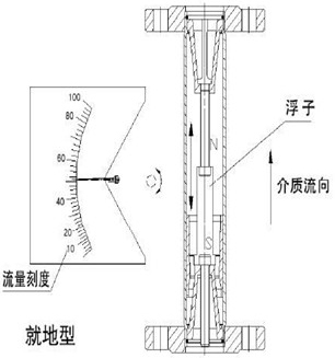 金屬管浮子流量計結構圖