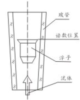 玻璃管浮子流量計結(jié)構圖