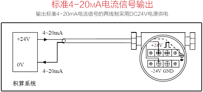 沼氣計量表標準4-20mA電流信號輸出圖