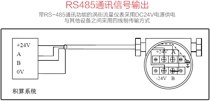 沼氣計量表RS485通訊信號輸出圖