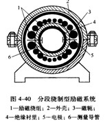 高溫電磁流量計分段繞制型勵磁系統(tǒng)圖