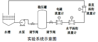 壓縮空氣流量計實(shí)驗(yàn)系統(tǒng)示意圖