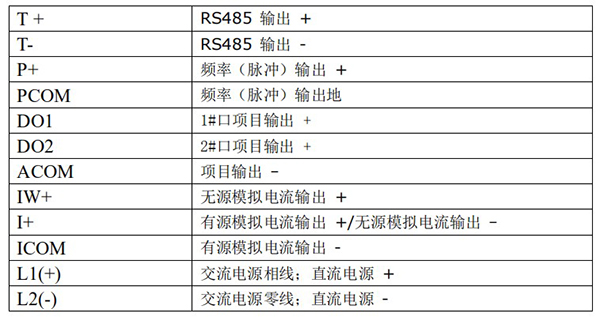 污水流量計圓型轉(zhuǎn)換器接線端子功能定義圖