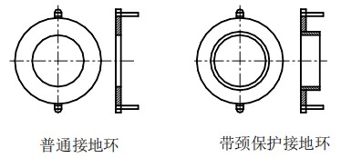 定量控制電磁流量計接地環(huán)圖