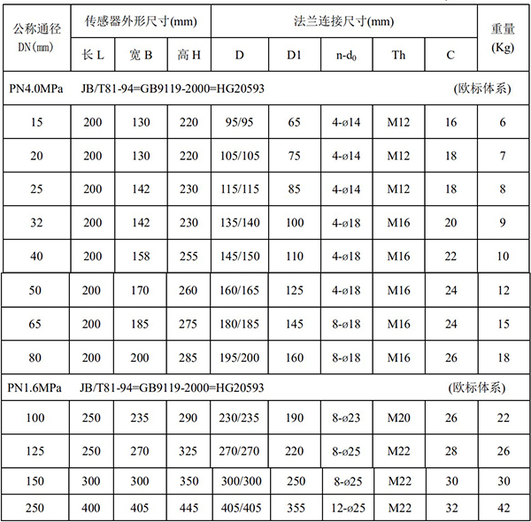 稀硫酸流量計(jì)尺寸對照表一