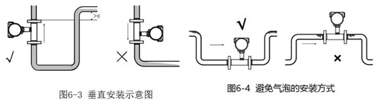 純水流量計(jì)垂直安裝示意圖