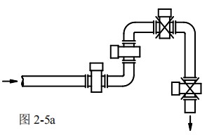 油田用電磁流量計(jì)安裝方式圖一