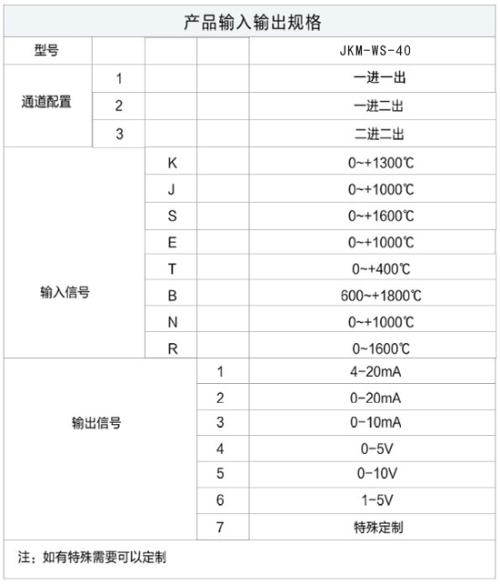 導軌式溫度變送器規(guī)格選型表