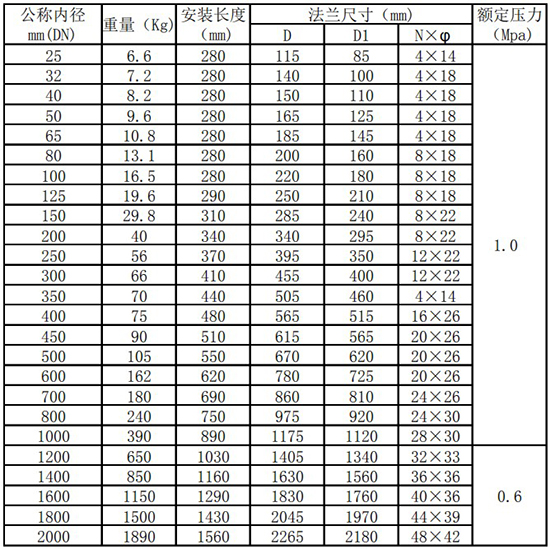 氣體用熱式流量計(jì)管道式尺寸表