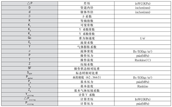 管道天然氣流量計(jì)轉(zhuǎn)換單位對(duì)照表