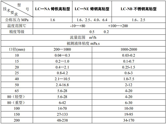 防爆柴油流量計(jì)技術(shù)參數(shù)對(duì)照表二