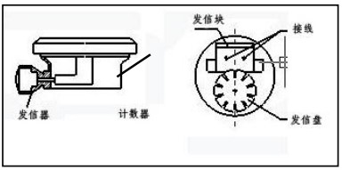 防爆柴油流量計(jì)接線圖