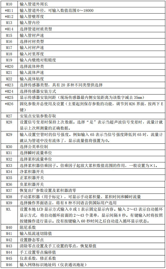 油漆流量計(jì)菜單說明對照表二